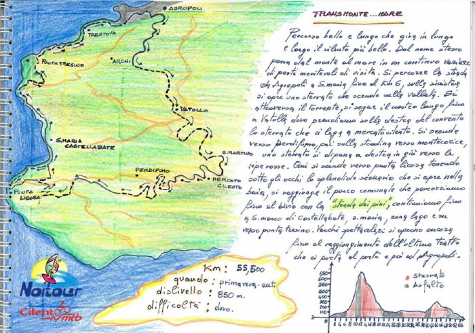 Trans monte mare
