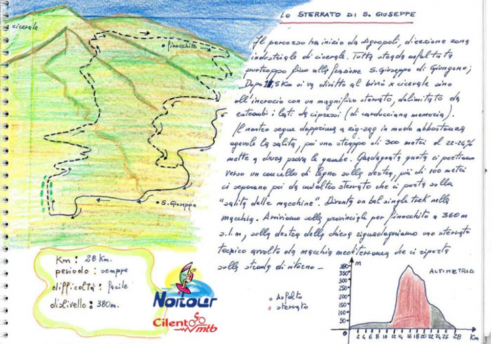 Lo sterrato di San Giuseppe